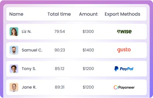 Export Payroll for Payment Gateways Easily Export payroll reports for seamless payments through Wise, PayPal, Payoneer, and Gusto